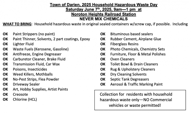Household Hazardous Waste 2025
